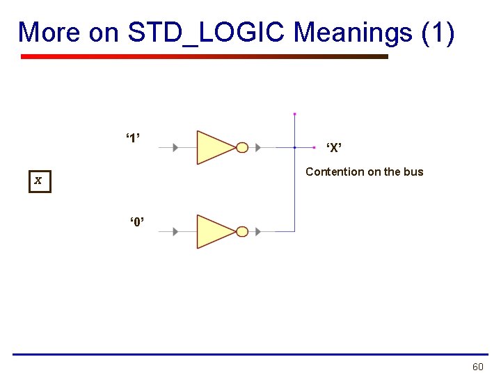 More on STD_LOGIC Meanings (1) ‘ 1’ ‘X’ Contention on the bus X ‘