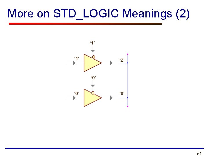 More on STD_LOGIC Meanings (2) 61 