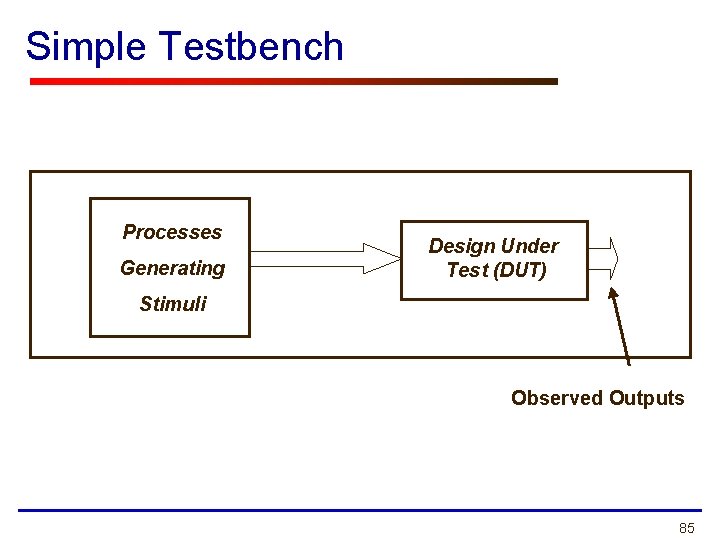 Simple Testbench Processes Generating Design Under Test (DUT) Stimuli Observed Outputs 85 