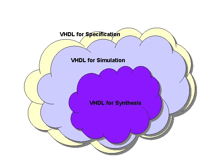 VHDL for Specification VHDL for Simulation VHDL for Synthesis 