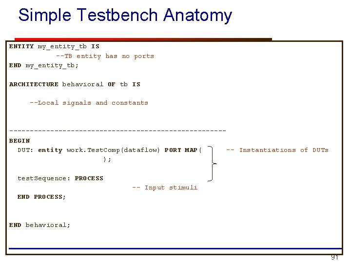 Simple Testbench Anatomy ENTITY my_entity_tb IS --TB entity has no ports END my_entity_tb; ARCHITECTURE