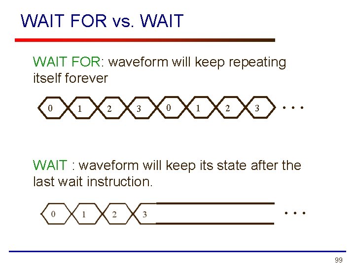 WAIT FOR vs. WAIT FOR: waveform will keep repeating itself forever 0 1 2