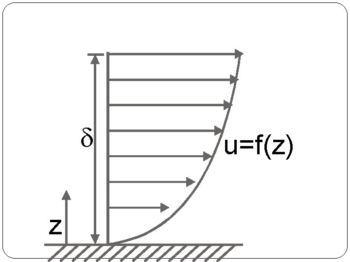 d z u=f(z) 