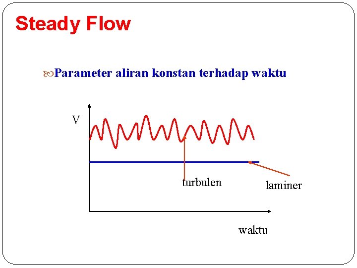 Steady Flow Parameter aliran konstan terhadap waktu V turbulen laminer waktu 