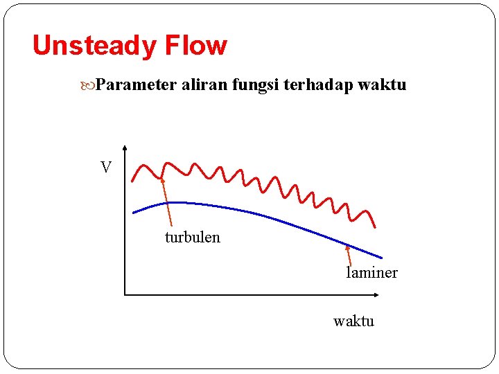 Unsteady Flow Parameter aliran fungsi terhadap waktu V turbulen laminer waktu 