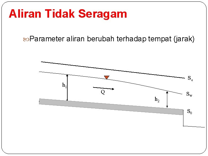 Aliran Tidak Seragam Parameter aliran berubah terhadap tempat (jarak) h 1 Se Q h