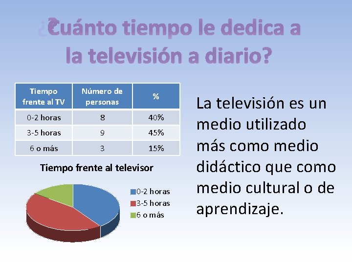 ¿Cuánto tiempo le dedica a la televisión a diario? Tiempo frente al TV Número