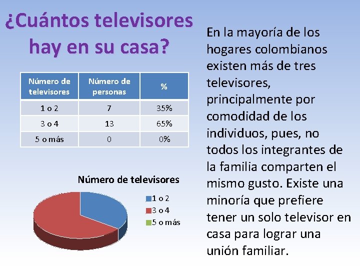 ¿Cuántos televisores hay en su casa? Número de televisores Número de personas % 1