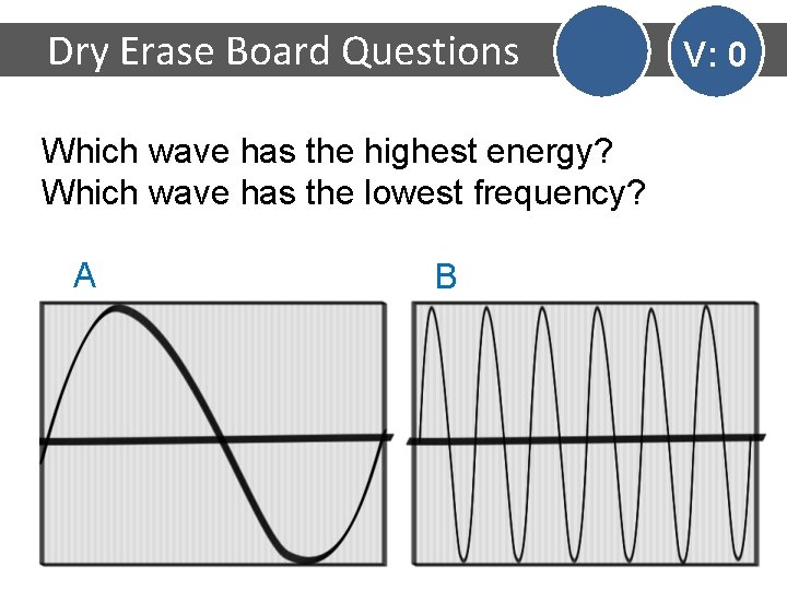 Dry Erase Board Questions Which wave has the highest energy? Which wave has the