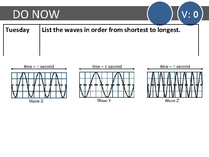 DO NOW Tuesday List the waves in order from shortest to longest. V: 0
