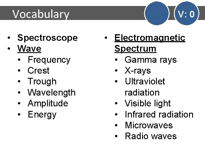 Vocabulary • Spectroscope • Wave • Frequency • Crest • Trough • Wavelength •