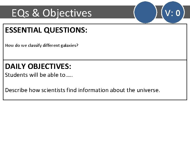 EQs & Objectives ESSENTIAL QUESTIONS: How do we classify different galaxies? DAILY OBJECTIVES: Students