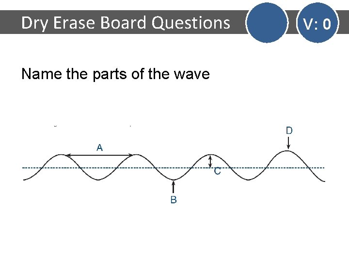 Dry Erase Board Questions Name the parts of the wave V: 0 