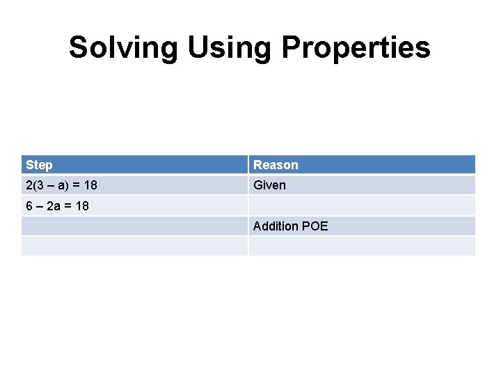 Solving Using Properties Step Reason 2(3 – a) = 18 Given 6 – 2