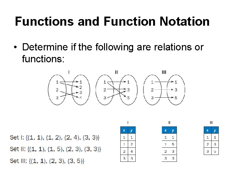 Functions and Function Notation • Determine if the following are relations or functions: 