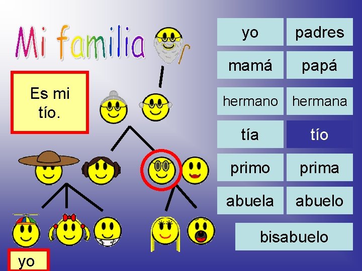 Es mi tío. yo padres mamá papá hermano hermana tío prima abuelo bisabuelo yo