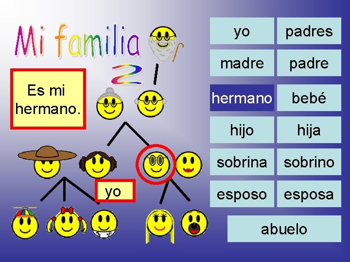 Es mi hermano. yo yo padres madre padre hermano bebé hijo hija sobrino esposa