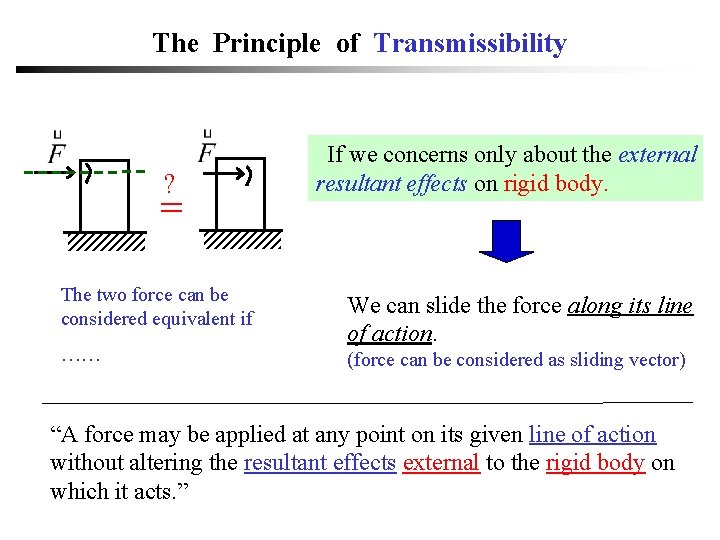 The Principle of Transmissibility ? = The two force can be considered equivalent if