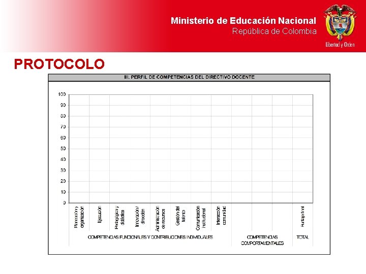 Ministerio de Educación Nacional República de Colombia PROTOCOLO 