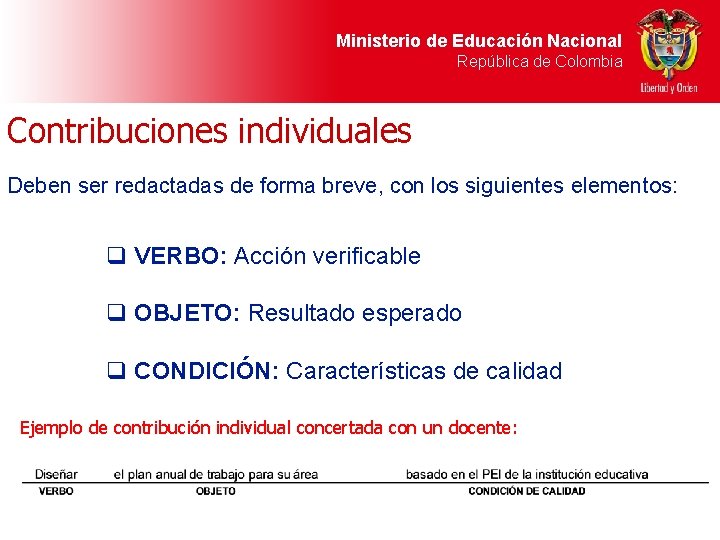 Ministerio de Educación Nacional República de Colombia Contribuciones individuales Deben ser redactadas de forma