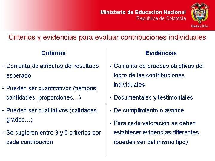 Ministerio de Educación Nacional República de Colombia Criterios y evidencias para evaluar contribuciones individuales