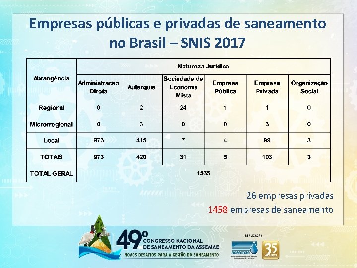 Empresas públicas e privadas de saneamento no Brasil – SNIS 2017 26 empresas privadas