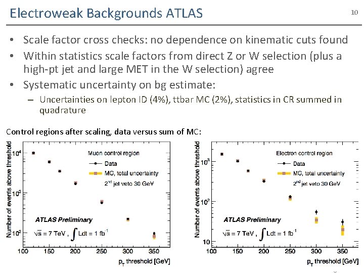 Electroweak Backgrounds ATLAS 10 • Scale factor cross checks: no dependence on kinematic cuts