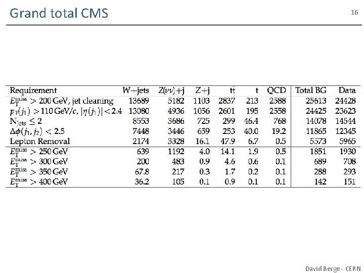 Grand total CMS 16 David Berge - CERN 