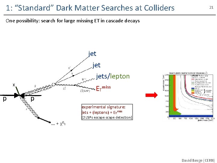 1: “Standard” Dark Matter Searches at Colliders 21 One possibility: search for large missing
