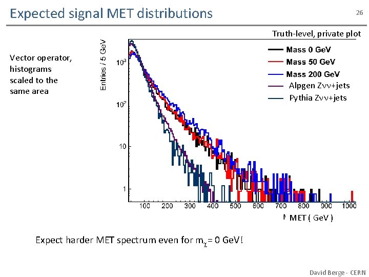 Expected signal MET distributions 26 Truth-level, private plot Vector operator, histograms scaled to the