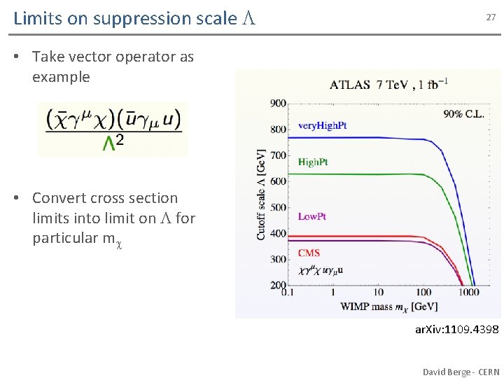 Limits on suppression scale L 27 • Take vector operator as example • Convert