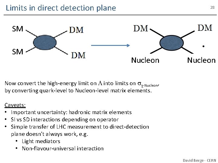 Limits in direct detection plane 28 SM SM Nucleon Now convert the high-energy limit