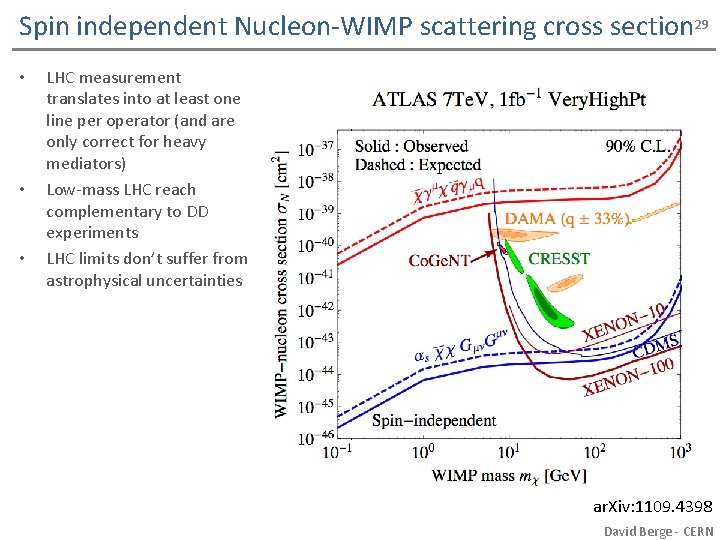 Spin independent Nucleon-WIMP scattering cross section 29 • • • LHC measurement translates into