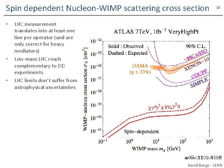 Spin dependent Nucleon-WIMP scattering cross section • • • 30 LHC measurement translates into