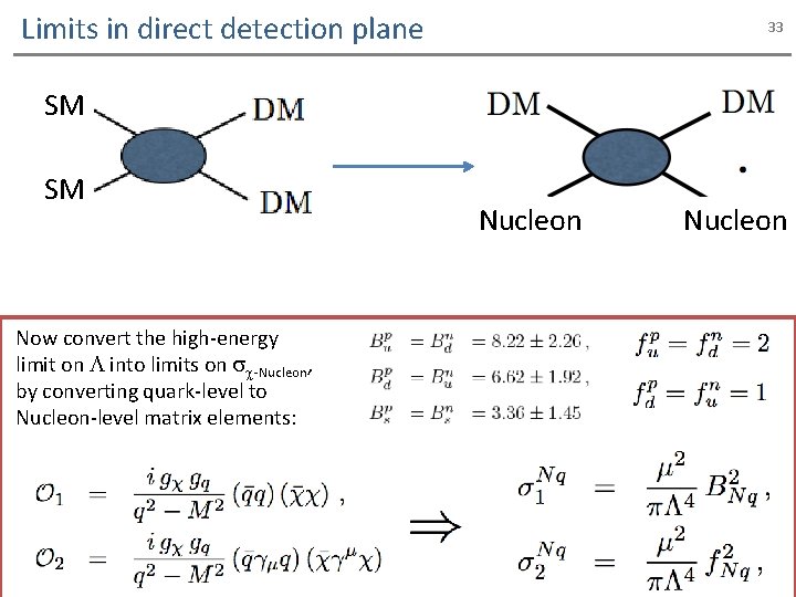 Limits in direct detection plane 33 SM SM Nucleon Now convert the high-energy limit