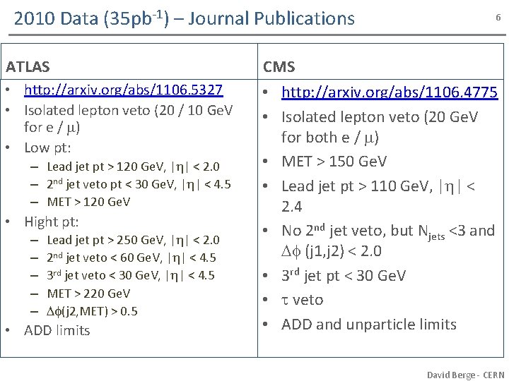 2010 Data (35 pb-1) – Journal Publications ATLAS • http: //arxiv. org/abs/1106. 5327 •