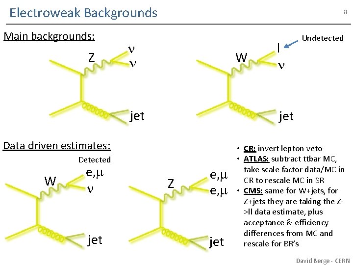 Electroweak Backgrounds Main backgrounds: Z 8 n n W jet Data driven estimates: Detected
