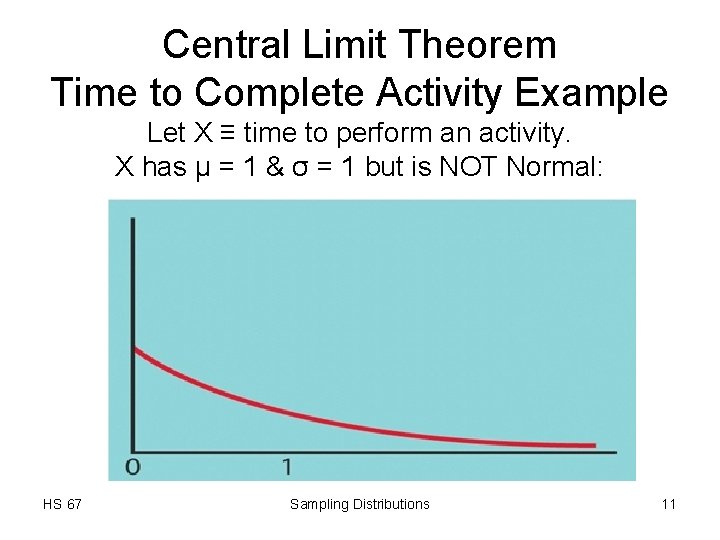 Central Limit Theorem Time to Complete Activity Example Let X ≡ time to perform