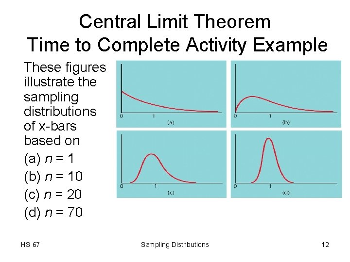Central Limit Theorem Time to Complete Activity Example These figures illustrate the sampling distributions Central Limit Theorem Time to Complete Activity Example These figures illustrate the sampling distributions