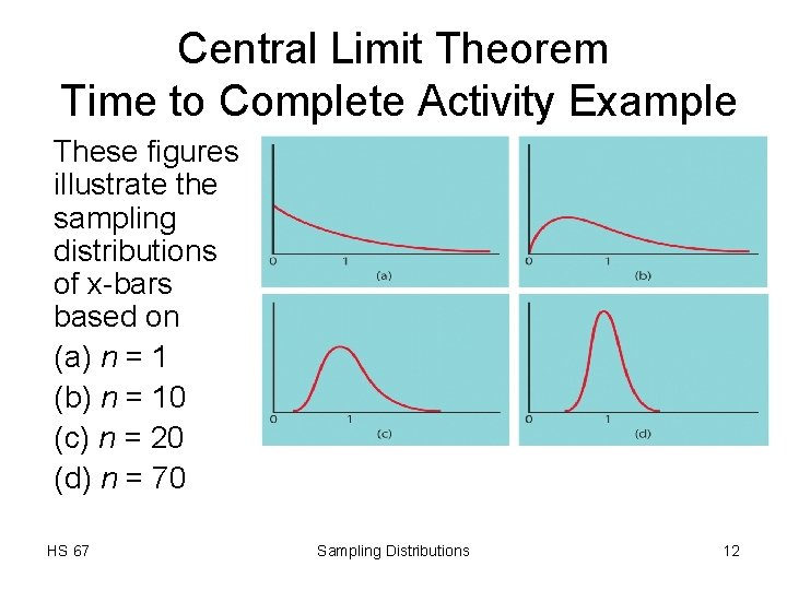 Central Limit Theorem Time to Complete Activity Example These figures illustrate the sampling distributions