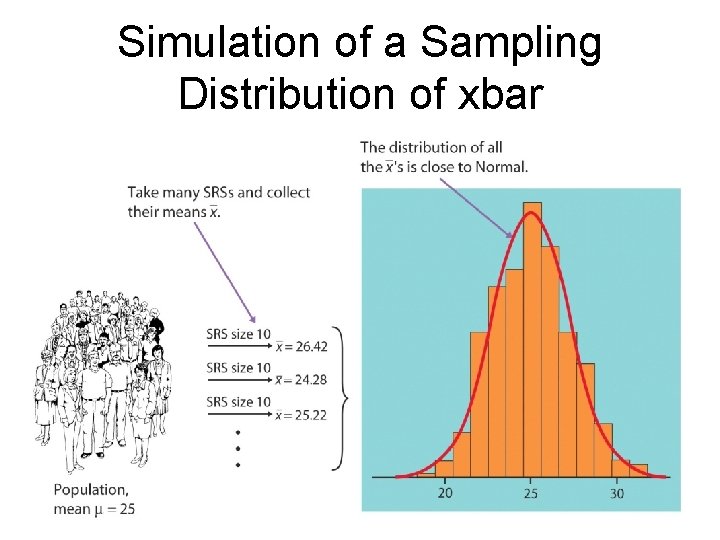 Simulation of a Sampling Distribution of xbar HS 67 Sampling Distributions 6 