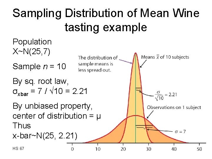 Sampling Distribution of Mean Wine tasting example Population X~N(25, 7) Sample n = 10