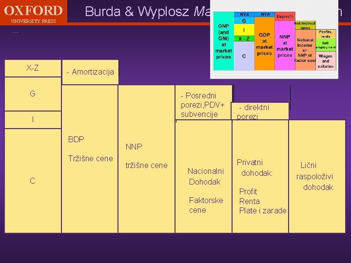 OXFORD Burda & Wyplosz Macroeconomics 3 rd edn UNIVERSITY PRESS . . . X-Z