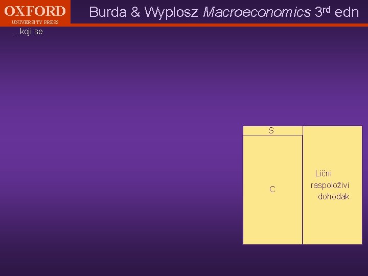 OXFORD UNIVERSITY PRESS Burda & Wyplosz Macroeconomics 3 rd edn . . . koji