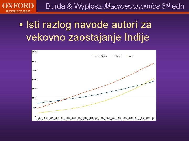 OXFORD UNIVERSITY PRESS Burda & Wyplosz Macroeconomics 3 rd edn • Isti razlog navode