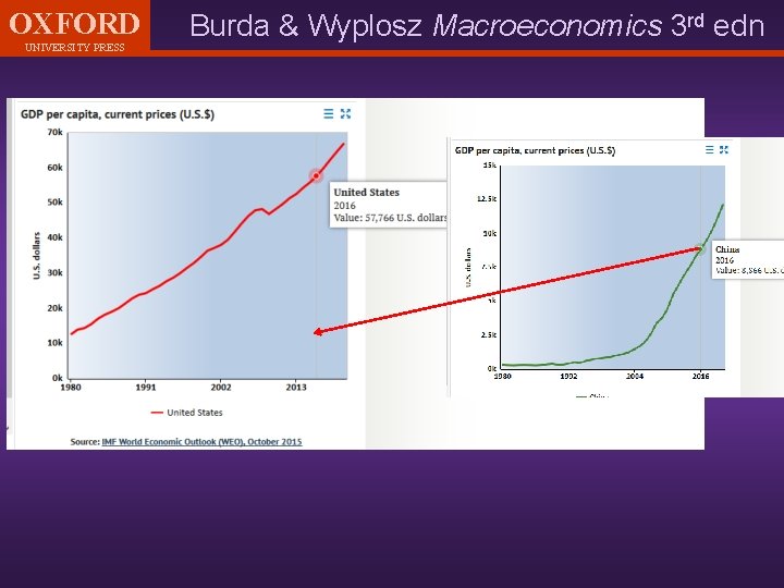 OXFORD UNIVERSITY PRESS Burda & Wyplosz Macroeconomics 3 rd edn 