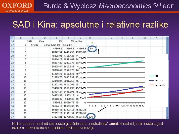 OXFORD UNIVERSITY PRESS Burda & Wyplosz Macroeconomics 3 rd edn SAD i Kina: apsolutne