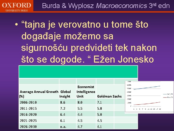 OXFORD UNIVERSITY PRESS Burda & Wyplosz Macroeconomics 3 rd edn • “tajna je verovatno