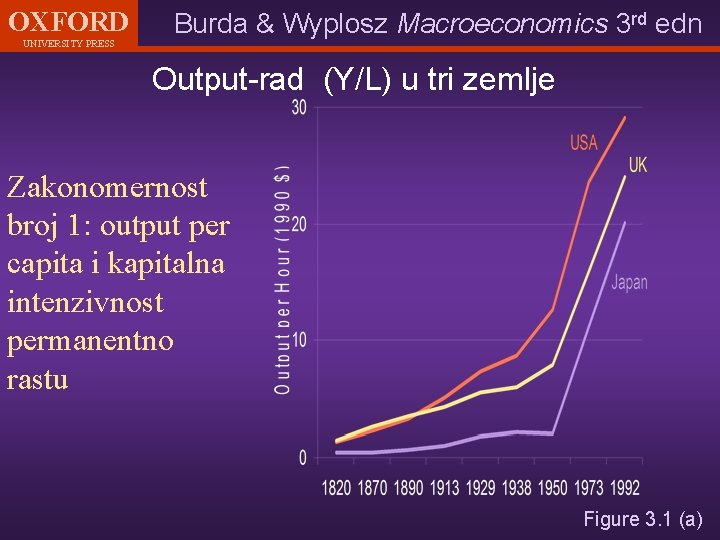 OXFORD UNIVERSITY PRESS Burda & Wyplosz Macroeconomics 3 rd edn Output-rad (Y/L) u tri