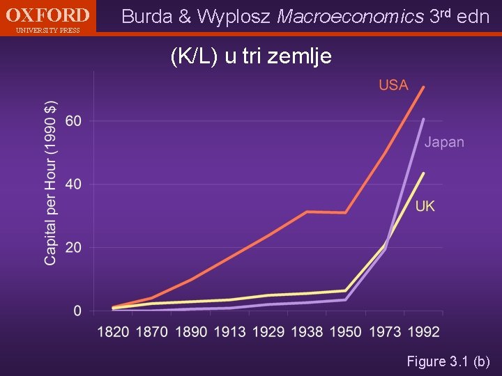 OXFORD UNIVERSITY PRESS Burda & Wyplosz Macroeconomics 3 rd edn (K/L) u tri zemlje